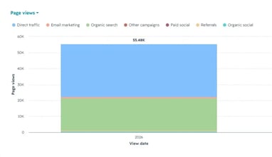 page data