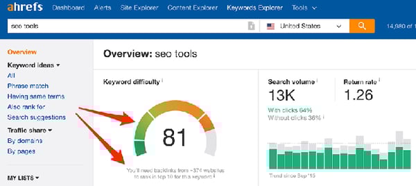 12-keyword-difficulty-in-ahrefs