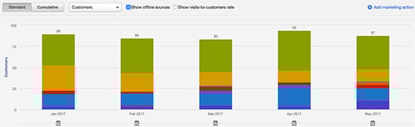 CMBlogPost052517