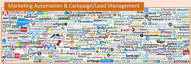 martech2017_draft_map-leads