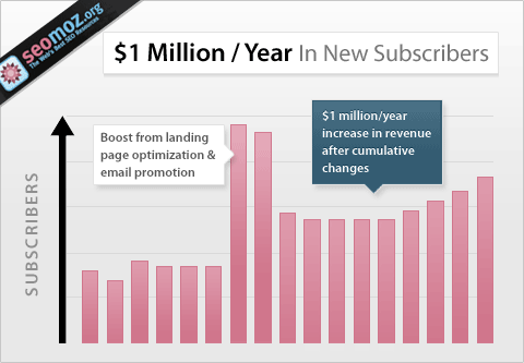 moz landing page