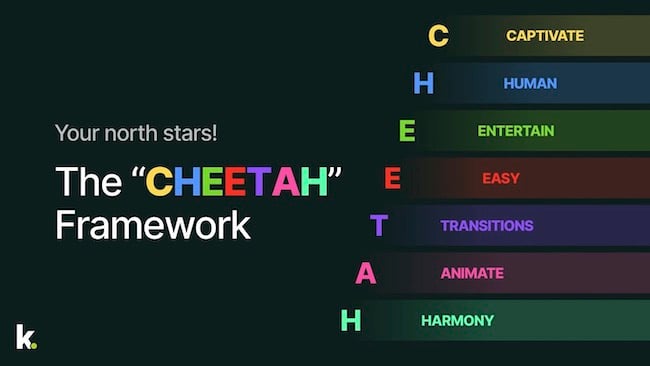 CHEETAH email marketing method acronym