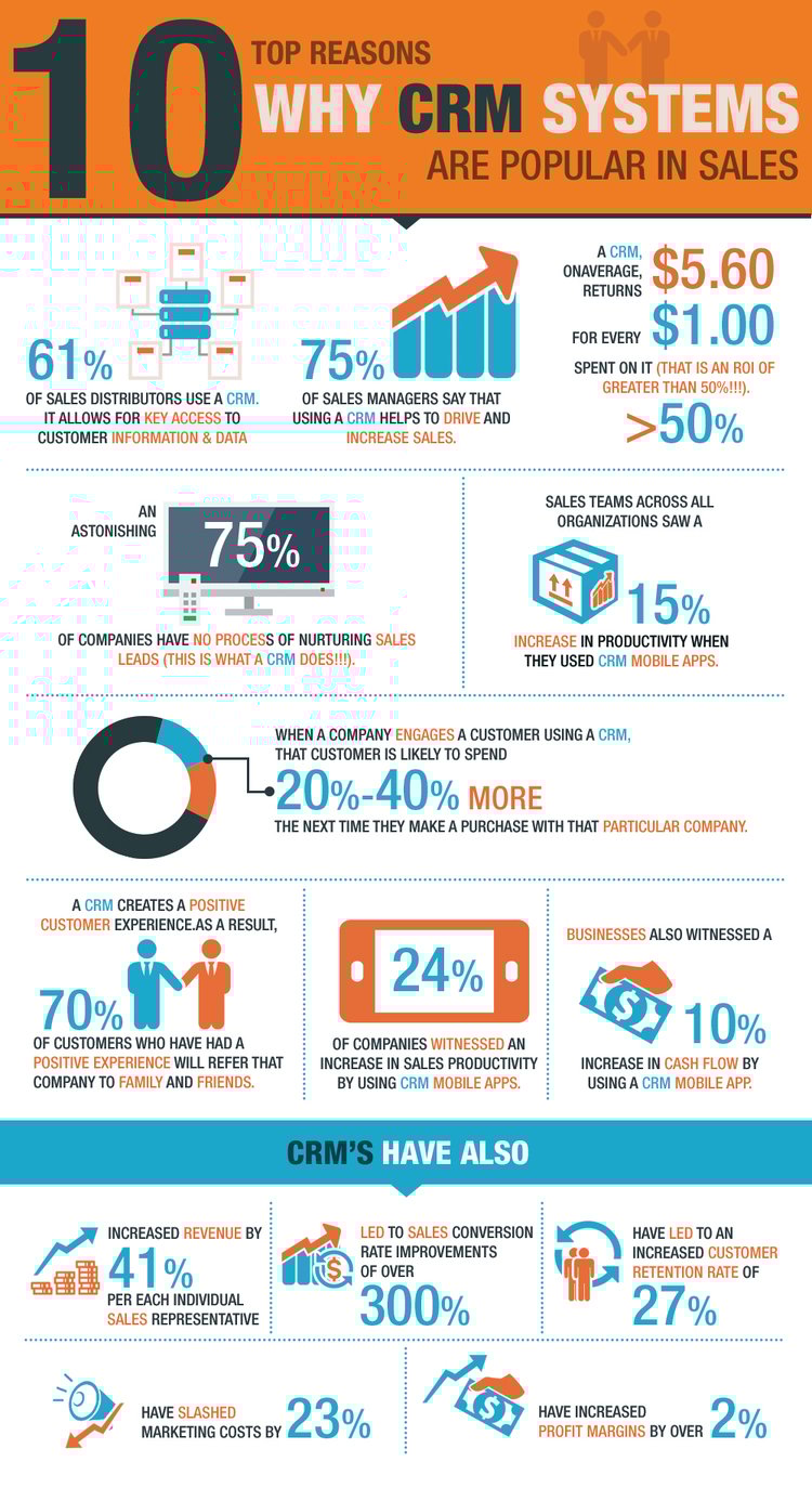 Benefits of a CRM infographic