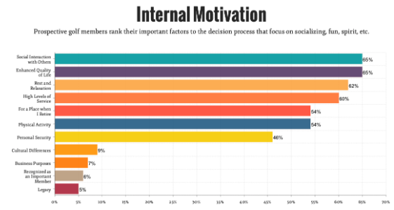 Golf Life Navigator Consumer Buying Trends Report