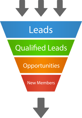 MembershipLeadFunnel