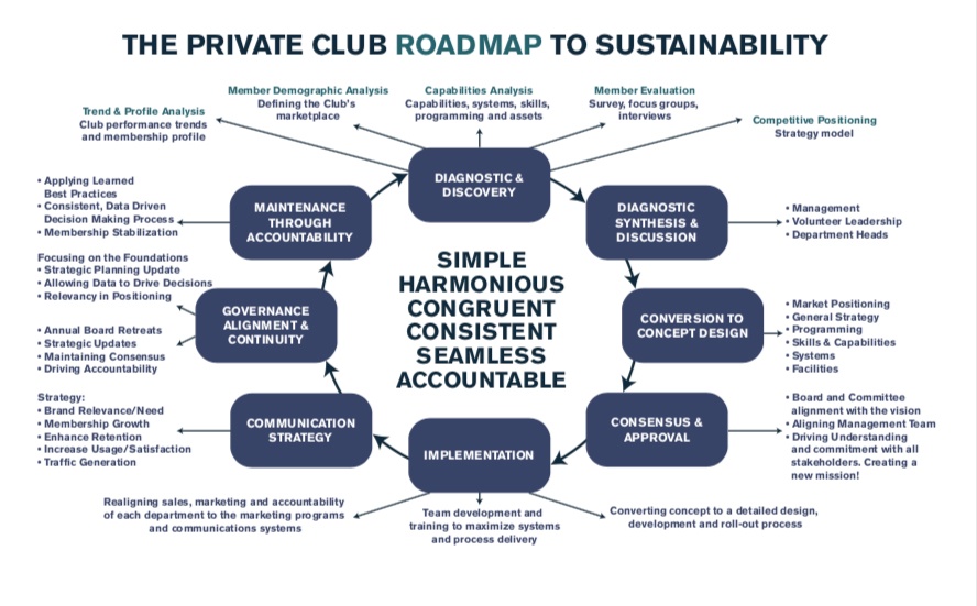 RICK COYNE-PCMA ROADMAP