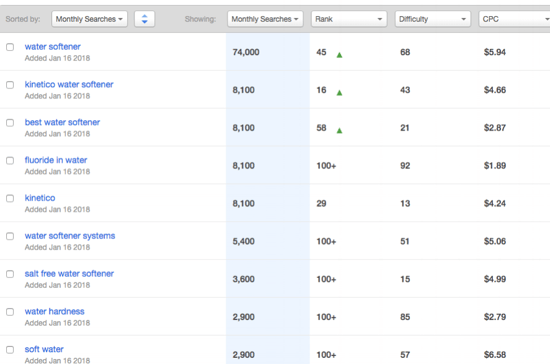 screencapture-app-hubspot-keywords-4227839-1516733394962-008637-edited