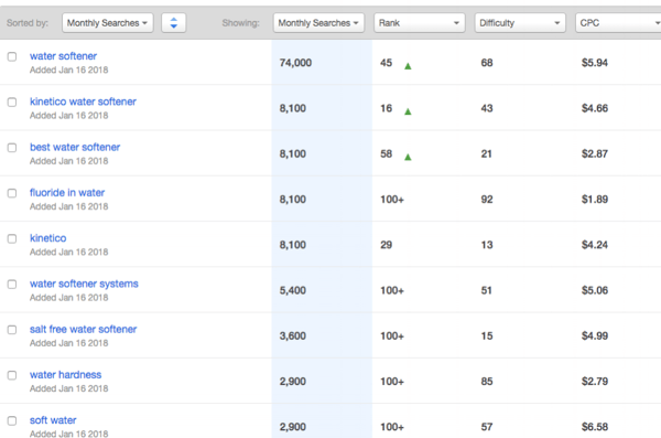 key words dashboard