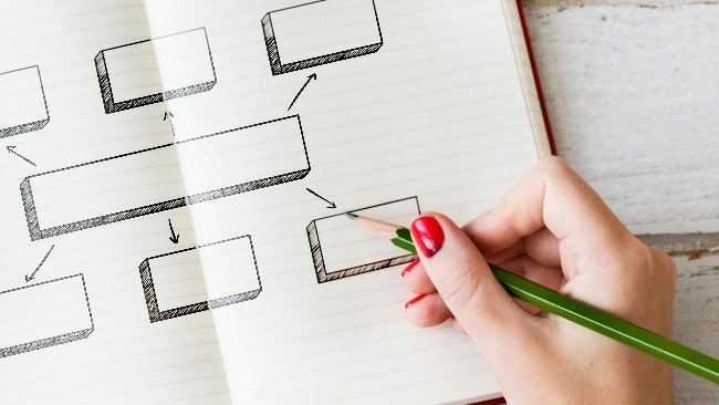 3 Key Tools for an Effective HubSpot Lead Management System